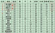开云官网-那不勒斯客场横扫帕尔马，积分榜上升至第三的简单介绍