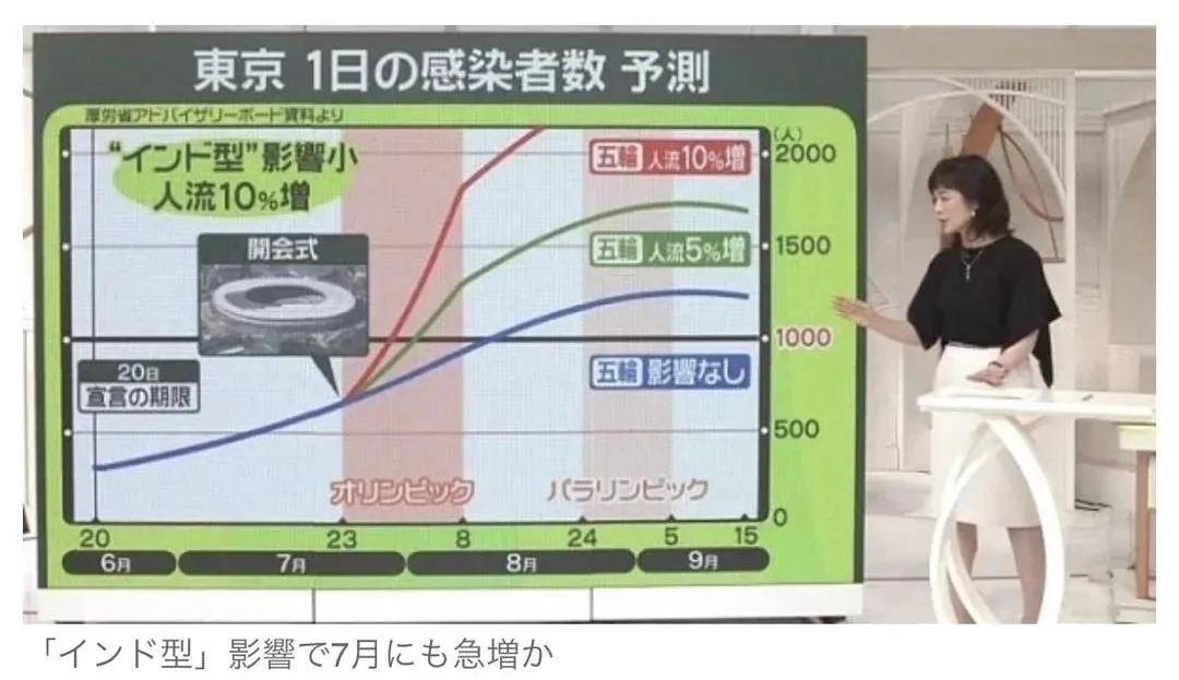 包含湖人在东京退赛引热议的词条
