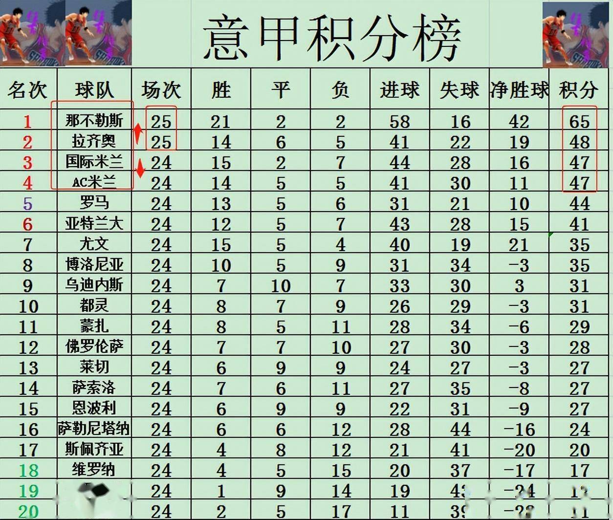 那不勒斯客场横扫帕尔马，积分榜上升至第三的简单介绍