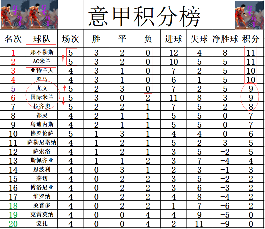 那不勒斯客场横扫帕尔马，积分榜上升至第三的简单介绍