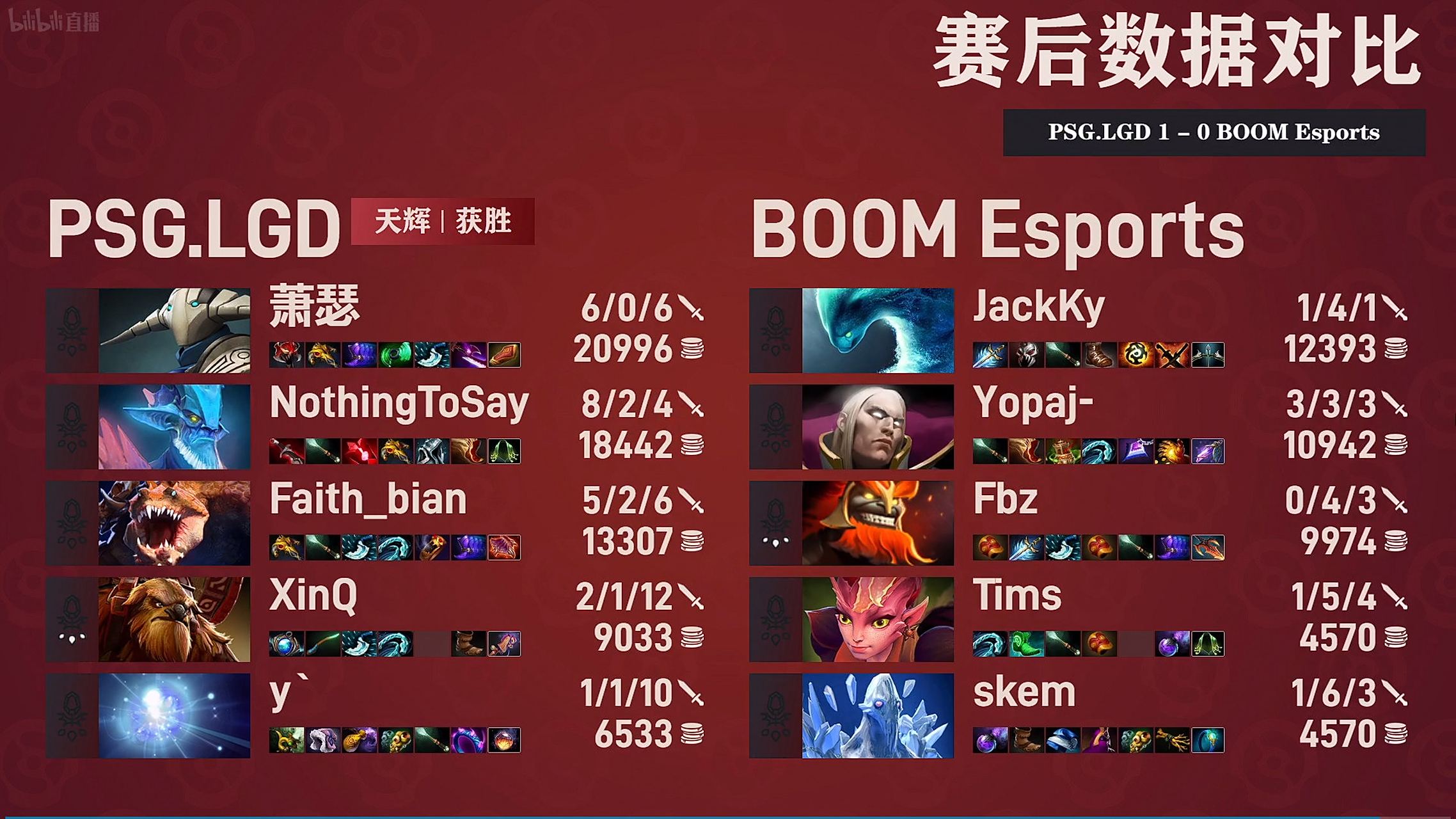 PSG碾压LGD，Zeus打出惊人五杀成都决赛之夜2:1（广州）