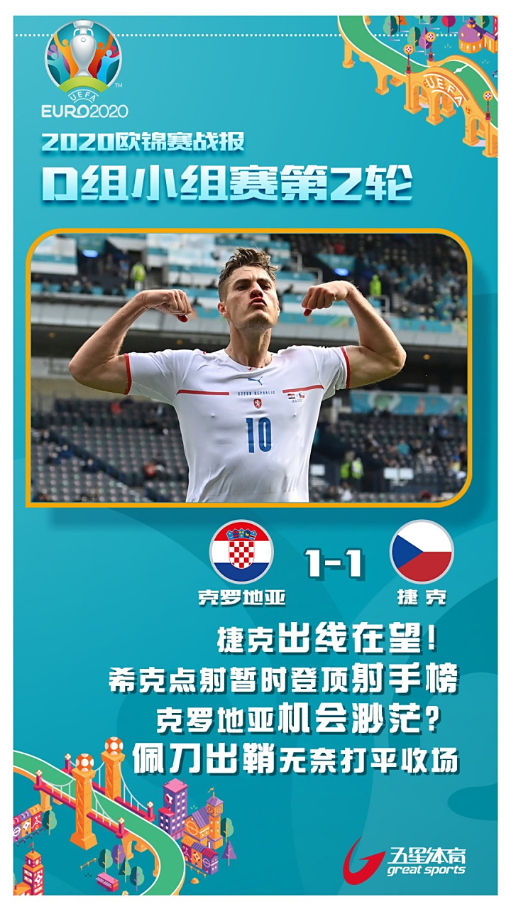 克罗地亚客场战平斯洛伐克，积分榜保持第三的简单介绍