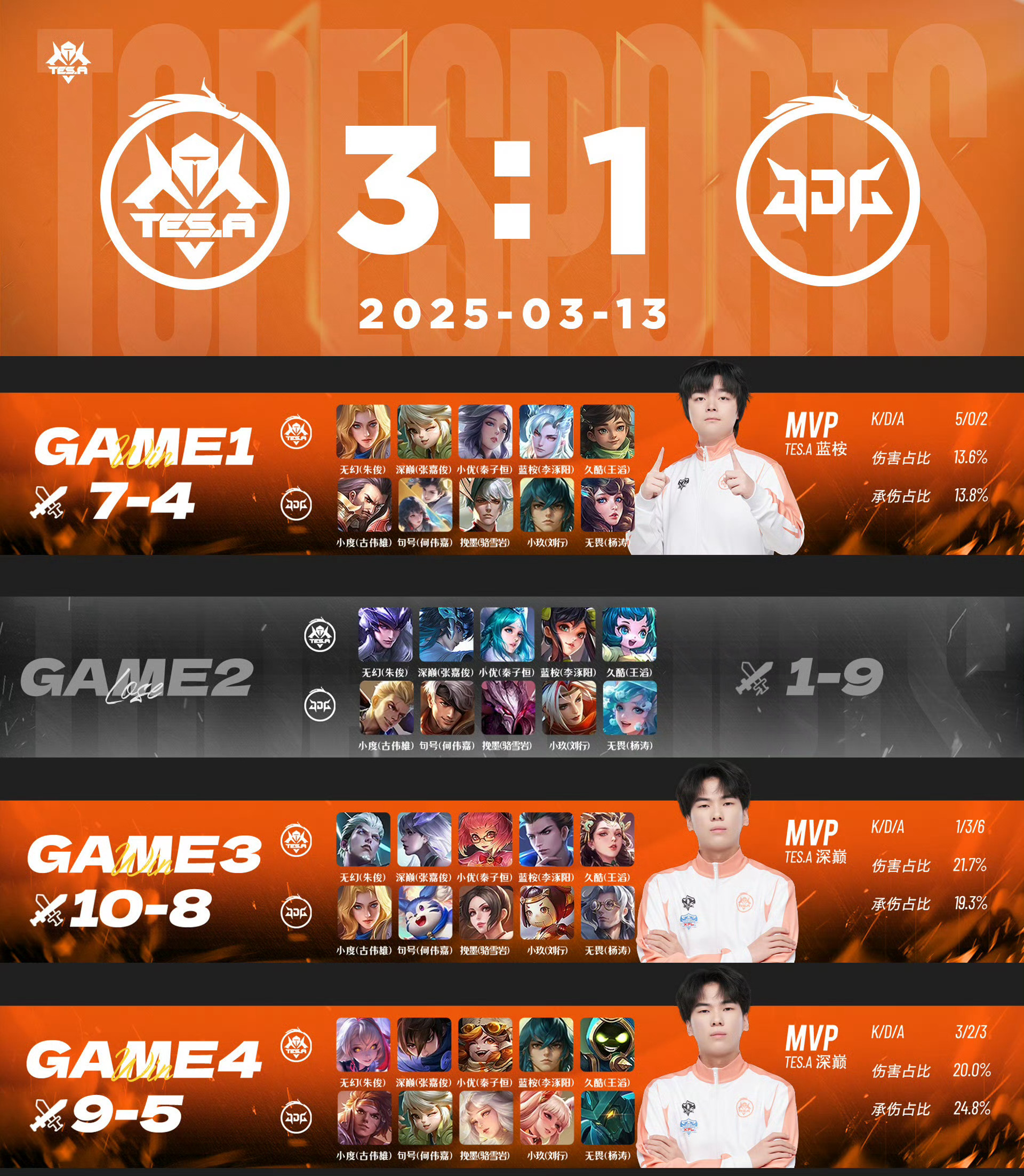 包含IG力克JDG，Faker关键团战开团秒人宿命之战四强赛，引爆全场热议的词条